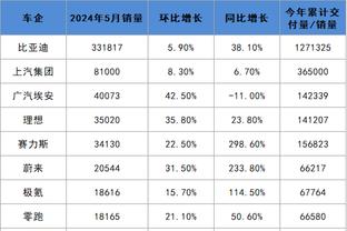 雷竞技app如何